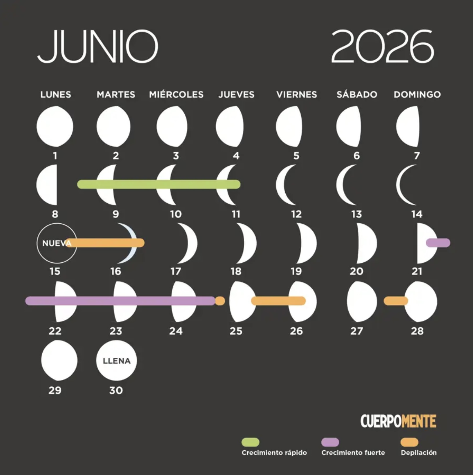 El calendario lunar para saber cuándo deberías cortarte el pelo