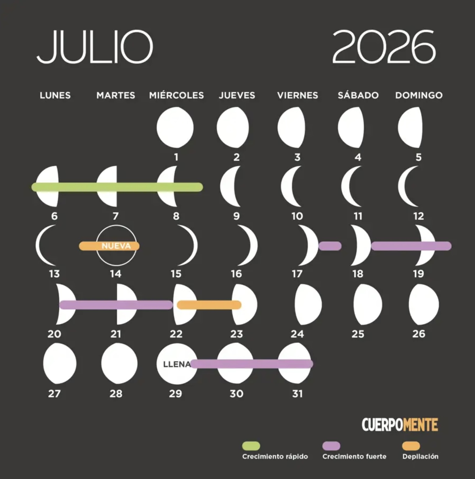 Calendario lunar de julio: cuándo deberías cortar tu cabello según las fases de la luna