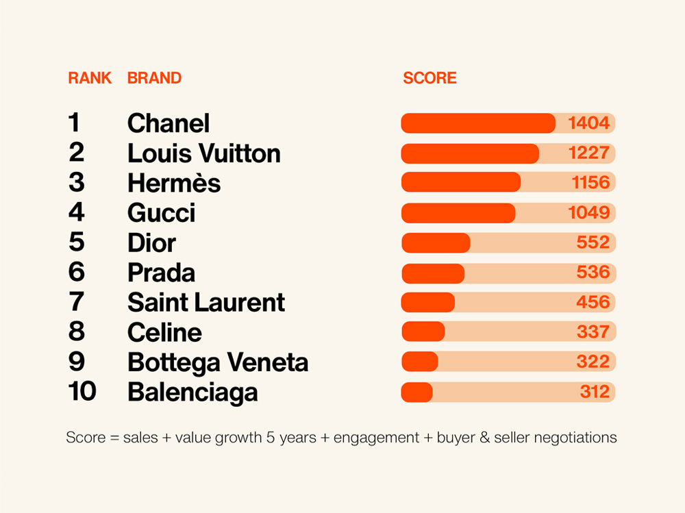 Top-10-luxury-brand-ranking