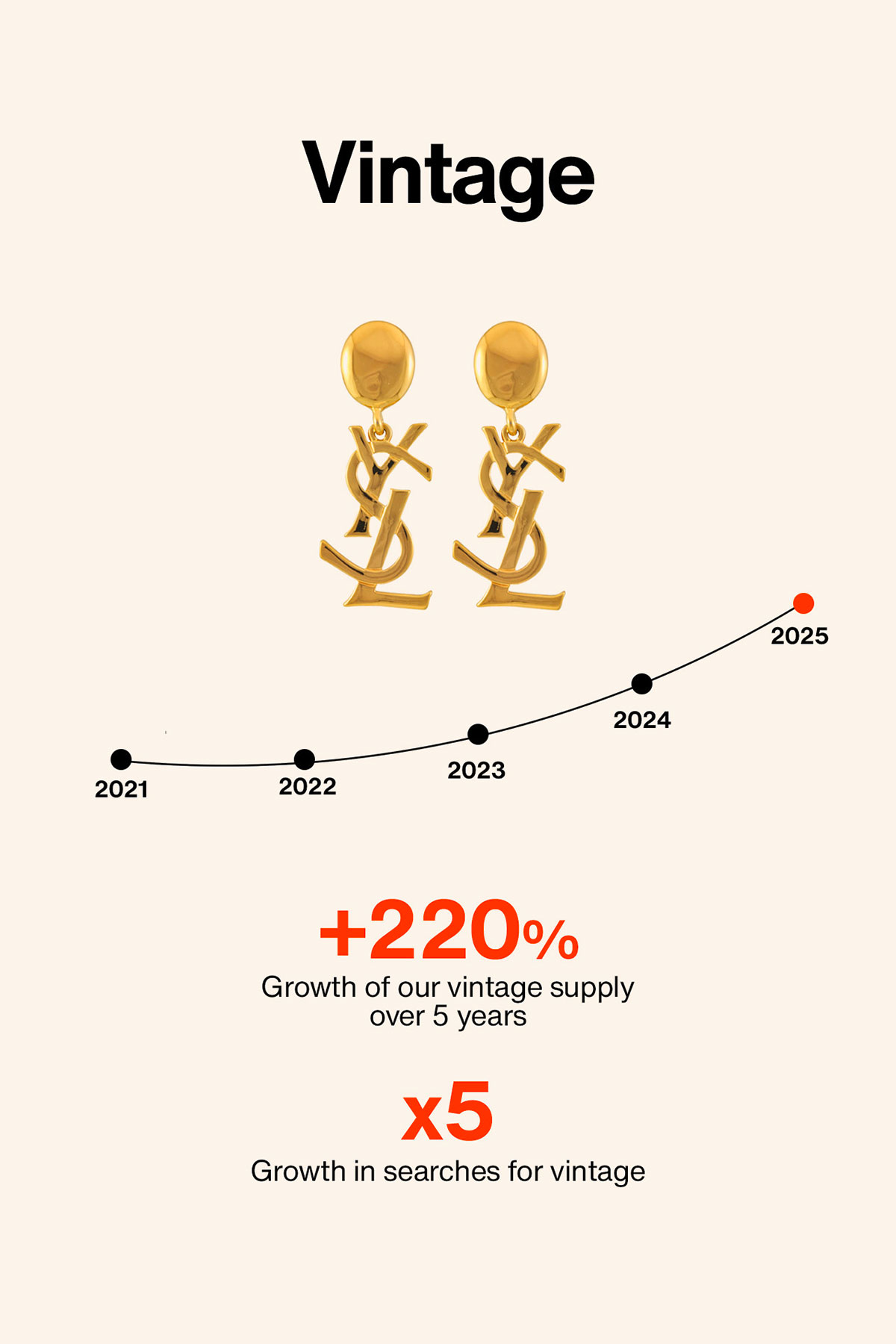 Vintage-growth-rate-supply
