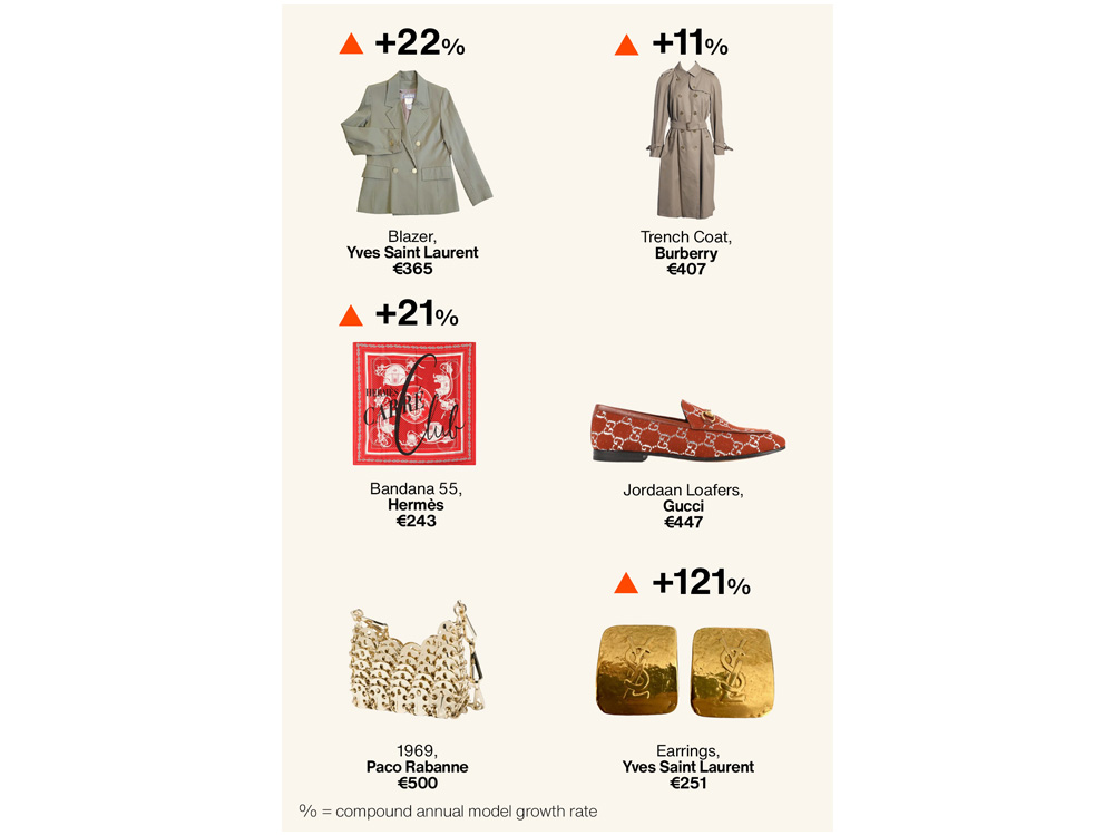 bags-luxury-annual-model-growth-rate-fashion-estiaire-collective